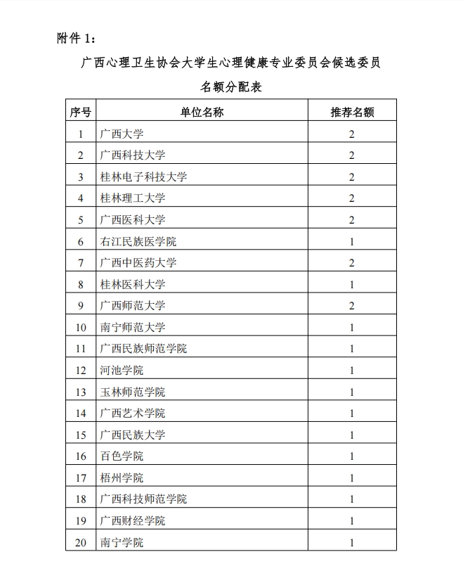 候选委员名额分配表1.png